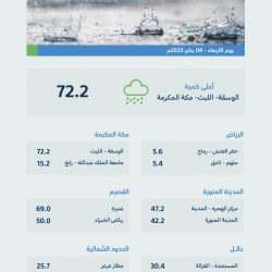 مشاة وهايكنج عسير أول فريق هايكنج سعودي يحقق إنجاز “مسار الغوريلا”