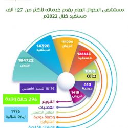 سمو نائب أمير جازان يدشن الدورات التدريبية وحاضنات الأعمال ضمن فعاليات شتاء جازان
