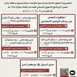 “سكني”: أكثر من 158 ألف أسرة سعودية سكنت مسكنها الأول في عام 2022