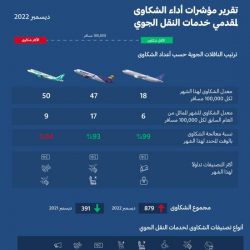 تقنية أبها ومعهد الحريضة يشاركون في تنظيف جزيرة النورس بالبحر الأحمر