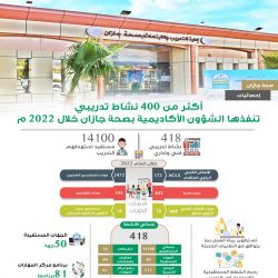 سمو نائب أمير منطقة حائل يرعى مراسم توقيع مذكرة تفاهم للدراسات الاستشرافية في المنطقة