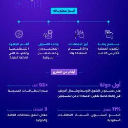 وزارة الموارد البشرية والتنمية الاجتماعية تختتم مبادرة التعلم بالخدمة