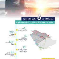 صحة عسير تشكل فريقًا طبيًا مختصًا ومركبات إسعافية عالية التأهيل لمساندة فريق رحالة الجنوب