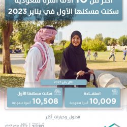 البيان المشترك لاجتماع مجموعة العمل الخليجية-الأمريكية المشتركة الخاصة بإيران