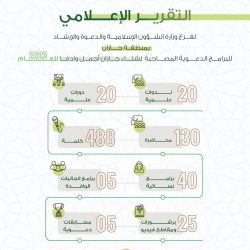 #مباشر | خطبتا وصلاة الجمعة من #المسجد_الحرام .