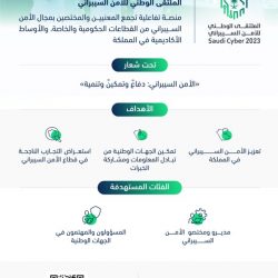 البرنامج السعودي لتنمية وإعمار اليمن يشارك في مؤتمر الأمم المتحدة الخامس للدول الأقل نمواً