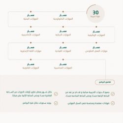 سمو أمير منطقة الباحة: يوم العلم هو احتفاء برمز وحدة المملكة ودلالة تلاحمها وعنوان أمجادها حاملاً في رمزيته أثمن رواسخها وأعمق عقائدها