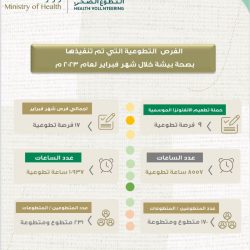 سمو أمير القصيم يقف على المشاريع التعليمية المنجزة حديثاً ويتابع سير انتظام العملية التعليمية بها