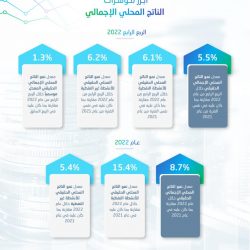 تجمّع القصيم الصحي يتصدّر المركز الأول في مؤشر السلامة الدوائية