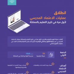 وزير النقل والخدمات اللوجستية : المشاريع التي أعلنها سمو ولي العهد هي الأكبر على الإطلاق في تاريخ صناعة الطيران بالمملكة