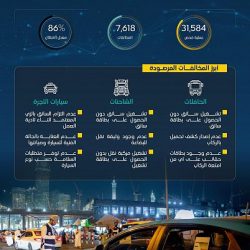 التوسعة السعودية الثالثة بالمسجد الحرام تطور عمراني ومشاريع عملاقة بهوية إسلامية