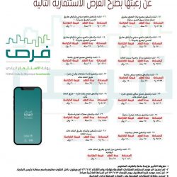 خادم الحرمين يوجه بصرف “معونة شهر رمضان” للمستفيدين من الضمان الاجتماعي .. بمبلغ 1000 ريال للعائل و500 ريال للتابع