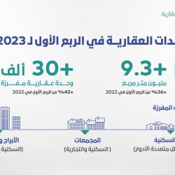 “صحة الرياض” تُنفّذ 1215 جولة رقابية للتأكد من تطبيق الإجراءات الاحترازية 