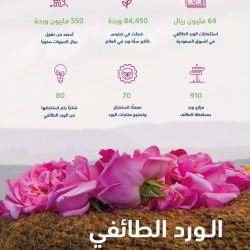 سمو نائب أمير مكة المكرمة يشارك رجال الأمن والجهات المشاركة في خدمة ضيوف الرحمن طعام الإفطار ‏في المسجد الحرام