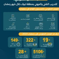 مشروع الأمير محمد بن سلمان لتطوير المساجد التاريخية يُجدّد مسجد البيعة في مكة بعد بنائه على يد أبو جعفر المنصور قبل 13 قرناً