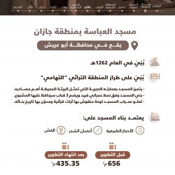 سمو أمير منطقة جازان يدشن الحملة الرمضانية “تراحم من مجتمعنا”    