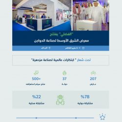 مجلس الشورى يعقد جلسته العادية التاسعة والعشرين من أعمال السنة الثالثة للدورة الثامنة