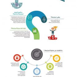 أمانة الشرقية تحقق مستهدفات وزارة المالية بالإيرادات الاستثمارية للعام الخامس على التوالي      