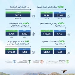 “الزكاة والضريبة والجمارك” تدعو المنشآت الخاضعة لضريبة الاستقطاع إلى تقديم إقراراتها عن شهر أبريل