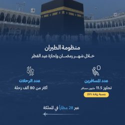 *همسات الثقافي يختتم معايدات المرضى بالمستشفيات الحكومية* 