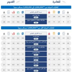 وزير البيئة يُدشّن تطبيق “أحمي بيئتي” لمشاركة المجتمع في التبليغ عن المخالفات البيئية
