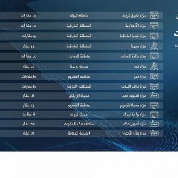 مبادرة “طريق مكة” .. تواصل إجراءات مغادرة مستفيديها من حجاج كوت ديفوار للأراضي المقدسة