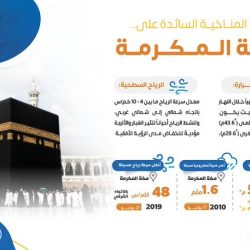 #البنك_المركزي_السعودي: الاقتصاد السعودي شهد نموًا خلال 2022م مدعومًا بمتانة النظام المالي.