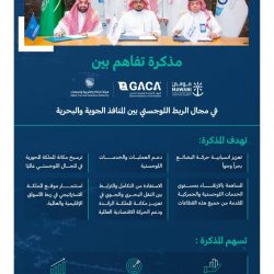 سمو محافظ الأحساء يزور المؤسسة العامة للري ويطلع على مشاريعها ونشاطها وخططها المستقبلية