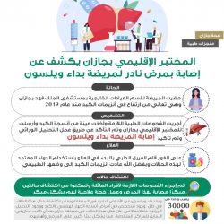 *وايت ووتر: الحدائق المائية المبتكرة تعزّز الربحية وتدعم تجربة العملاء*