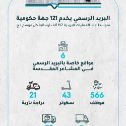 وصول أُوَل طلائع الحجاج عبر رحلات قطار الحرمين السريع