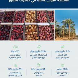 توقّيع اتفاقية رعاية مع جمعية تنامي الجمعية الخيرية لتطوير العمل التنموي