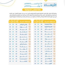 شرطة محافظة رنية تقبض على (3) أشخاص لترويجهم مادة الإمفيتامين المخدر.