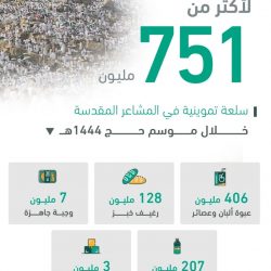 حالة الطقس المتوقعة اليوم الثلاثاء