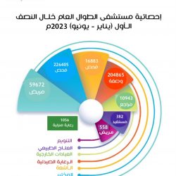 تدشين أول منصة وطنية إلكترونية للإرشاد المهني بسلطنة عمان 