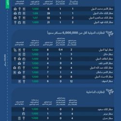 *النائب العام يرأس الاجتماع الدوري لرؤساء النيابات في المملكة بمنطقة تبوك*