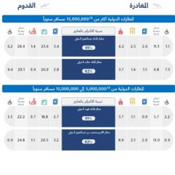 13 ورقة عمل تناقش التنظيم المستقل للمياه بدول مجلس التعاون في محافظة ظفار
