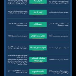 مجلس “ابصر” يُقيم ورشة “أسس المسؤولية الاجتماعية” 