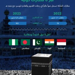 محمية الإمام تركي بن عبدالله الملكية تعلن تفاصيل موسم النحَّالين 2023م