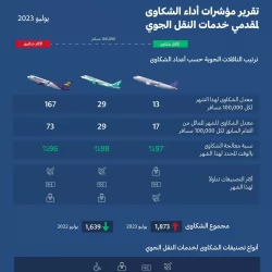 جامعة أمِّ القُرى تستقبل الطَّلَبَة في الأسبوع الأوَّل من العام الجامعي 1445هـ