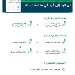 شئون الحرمين” تستعد لغسل الكعبة المشرفة خلال الأسبوع الجارى