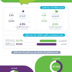 انطلاق فعاليات مؤتمر “الابتكار في صناعة التحلية ” 30 سبتمبر.. وإعلان الفائزين بجائزة الابتكار.