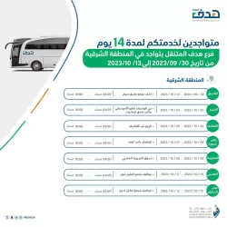 “آلية إصدار الرخص الإنشائية” ورشة عمل بأمانة العاصمة المقدسة