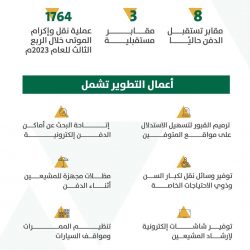 “الهيئة الملكية لمكة” تعلن عن خدمة 100,000,000 مستفيد من حافلات مكة خلال فترة التشغيل التجريبيّة