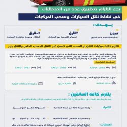 “الزكاة والضريبة والجمارك” تفوز بالجائزة الوطنية للعمل التطوعي لعام 2023م