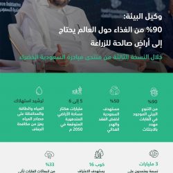 حالة الطقس المتوقعة اليوم الثلاثاء