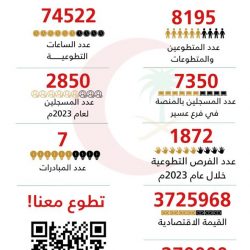 تجاربي فى الحياة ١٧ المرأة المسلمة.