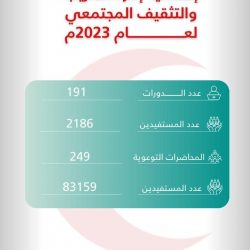 عروض سياحية ترافق رالي داكار السعودية 2024