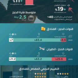 جمعية تكامل الصحية تستقبل طالبات التدريب التعاوني ضمن إطار التعاون المشترك مع الجامعات السعودية