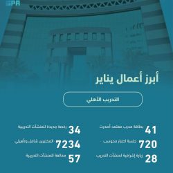 أمانة العاصمة المقدسة تُفعّل مخالفات شحن المركبات الكهربائية