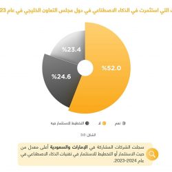 أمير الشرقية يستقبل سفير جمهورية اليونان لدى المملكة
